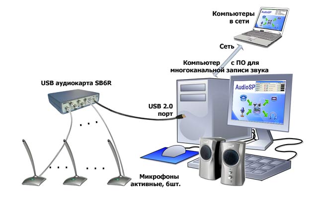 Схема включения звуковой карты SB6R в систему аудиорегистрации микрофонов